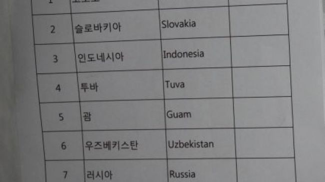 Lista finalistów